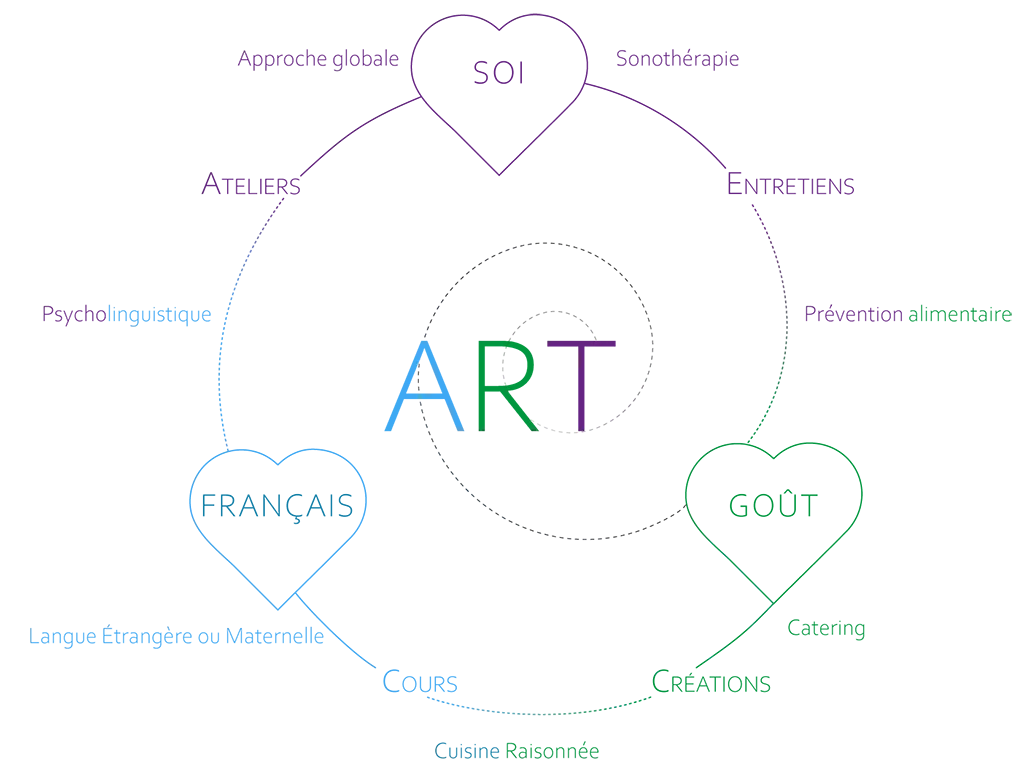 Composition graphique illustrant les trois univers de Couleurs DELPH à travers une palette de couleurs et des formes abstraites